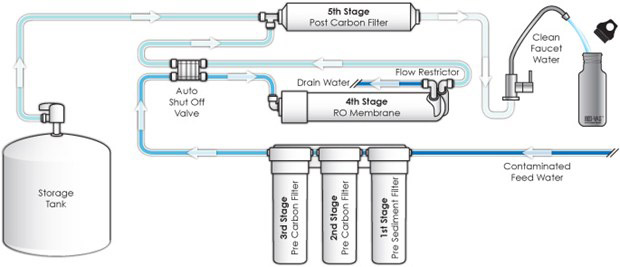 drinking-water-systems